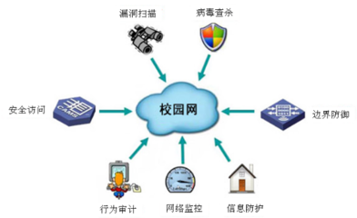 全屏顯示課程章節(jié) 網(wǎng)絡(luò)技術(shù)研發(fā)的創(chuàng)新與實踐